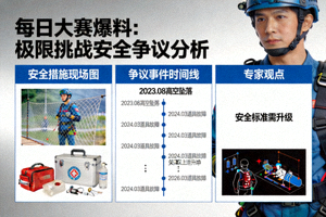 每日大赛爆料：极限挑战安全争议分析高清图片